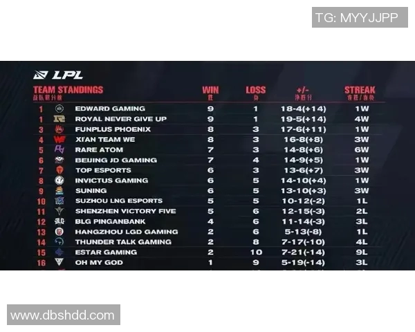 重磅专题:探秘WE战队防守革新背后的策略与实践 重磅专题:探秘WE战队防守革新背后的策略与实践