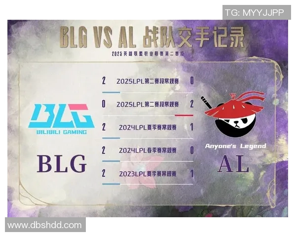 英雄联盟团队协作排行榜揭晓BLG荣登第四名展现强大实力 英雄联盟团队协作排行榜揭晓BLG荣登第四名展现强大实力