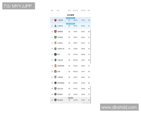 上海足球队在大师赛积分榜上以82分稳居第一名展现强劲实力