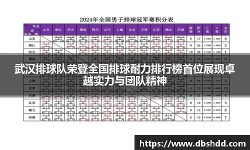 武汉排球队荣登全国排球耐力排行榜首位展现卓越实力与团队精神