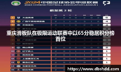 重庆滑板队在极限运动联赛中以65分稳居积分榜首位